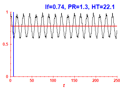 Survival probability